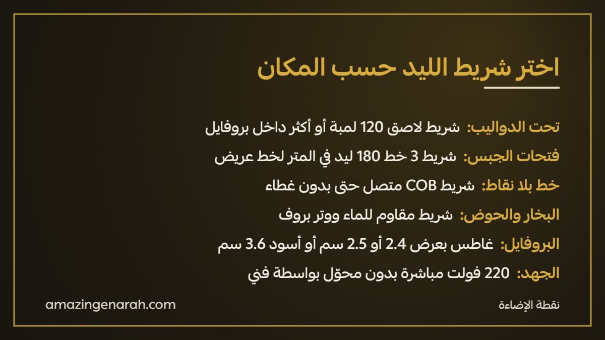 اختيار شريط ليد للمطبخ حسب المكان مع بروفايل المنيوم
