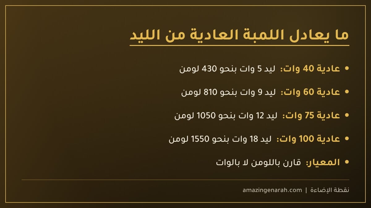 ما يعادل اللمبة العادية من لمبات الليد