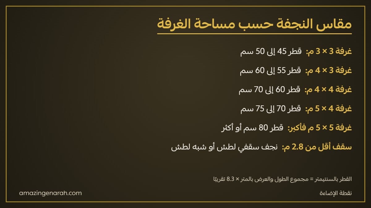 جدول مقاس نجف غرف النوم حسب مساحة الغرفة وارتفاع السقف