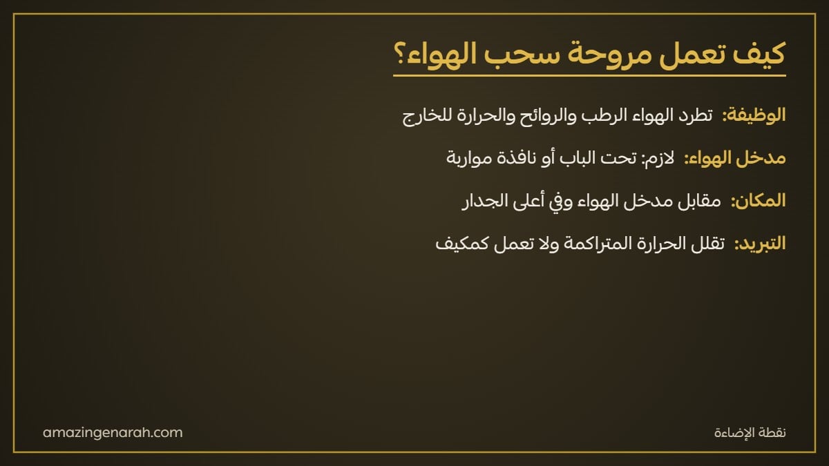 كيف تعمل مروحة سحب الهواء وشفاط الهواء طرد الهواء الفاسد ودخول هواء نقي