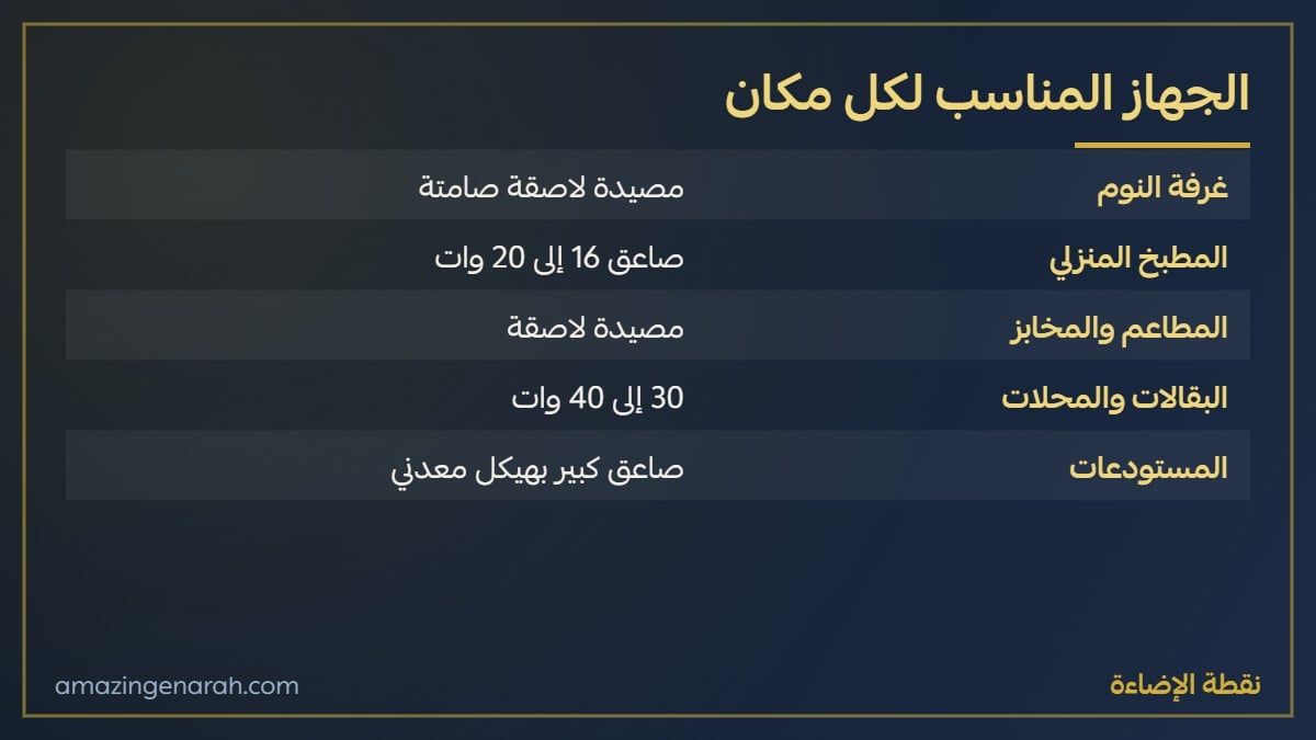 قاتل الحشرات المناسب لكل مكان
