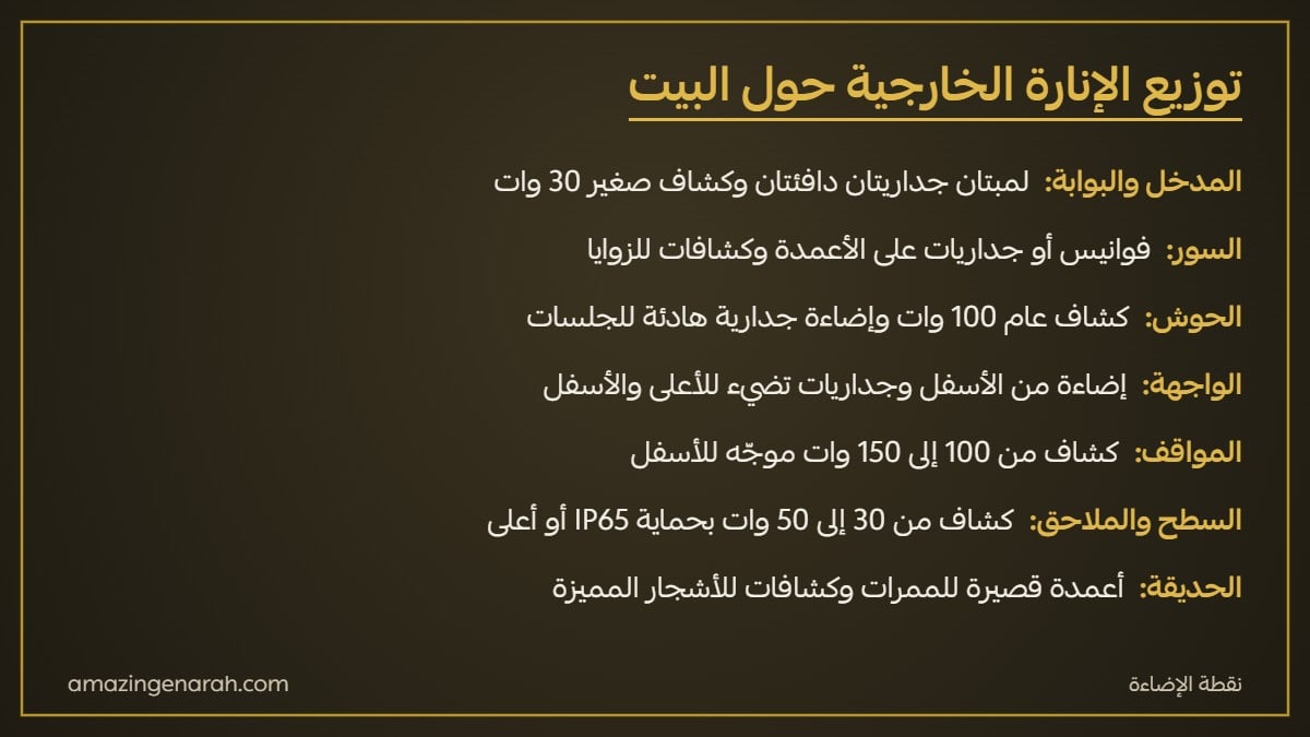 توزيع الإنارة الخارجية للمنزل المدخل والسور والحوش والواجهة والمواقف والسطح