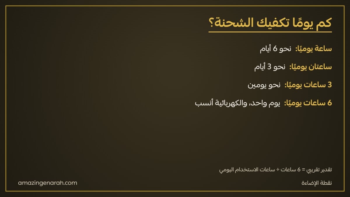 حساب مدة شحنة الاضاءة الجدارية بالبطارية حسب ساعات الاستخدام اليومي