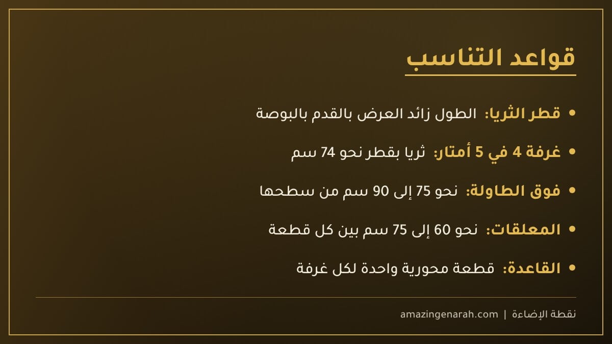 مقاسات الثريا والمعلقات في الإضاءة الديكورية