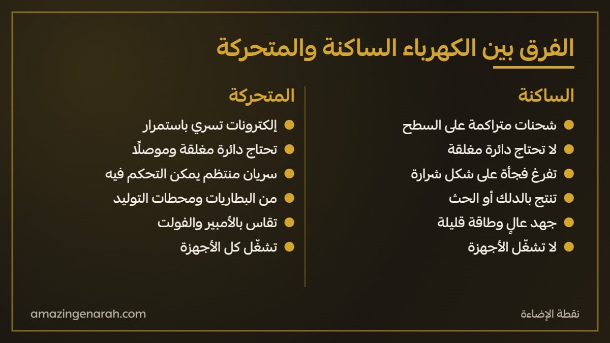 جدول الفرق بين الكهرباء الساكنة والكهرباء المتحركة
