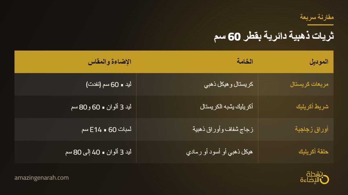 مقارنة بين ثريات ذهبية دائرية قطر 60 سم ليد وزجاج واكريليك