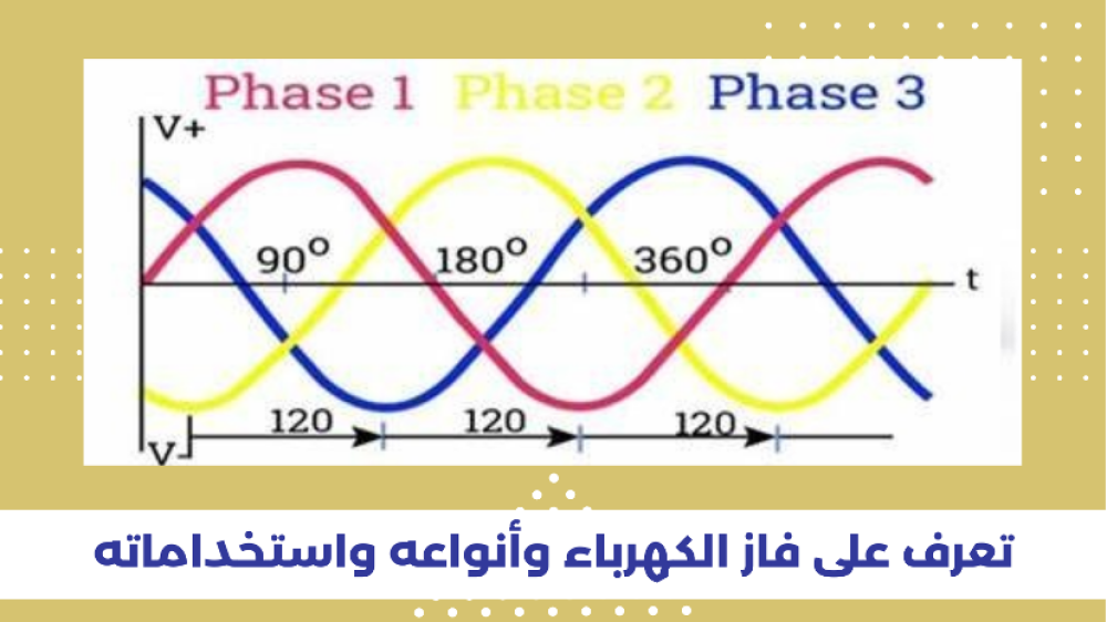 افضل متجر ادوات كهربائية - نقطة الاضاءة للانارة