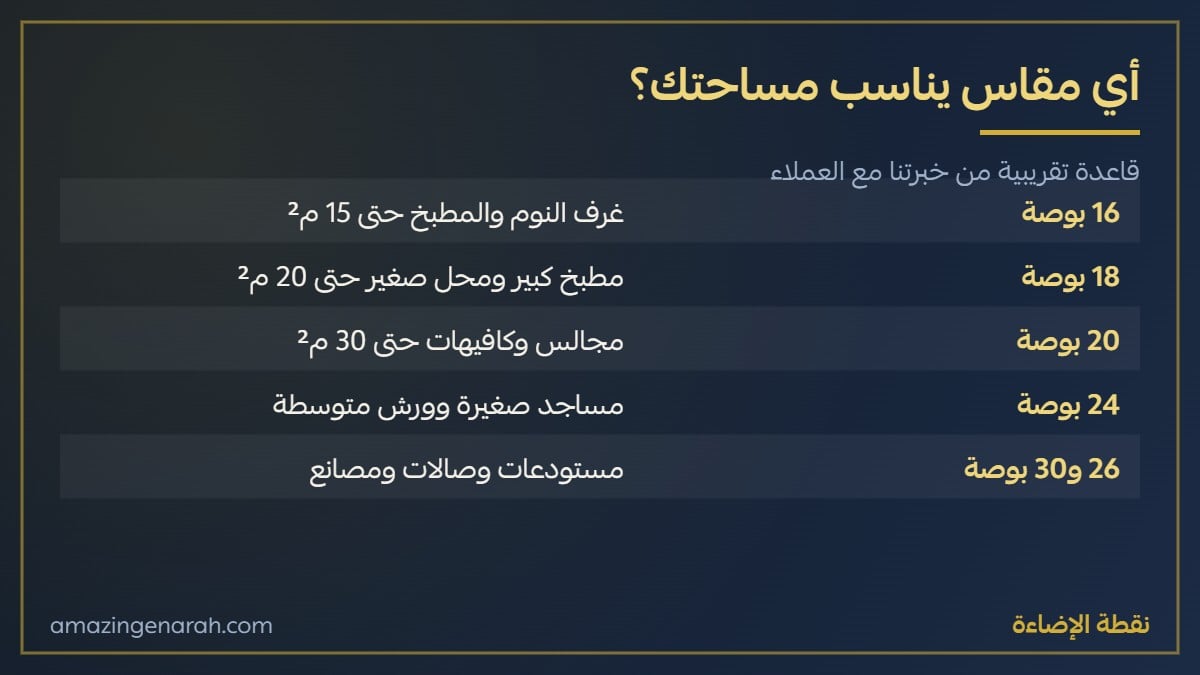 مقاس المروحة الجدارية حسب المساحة