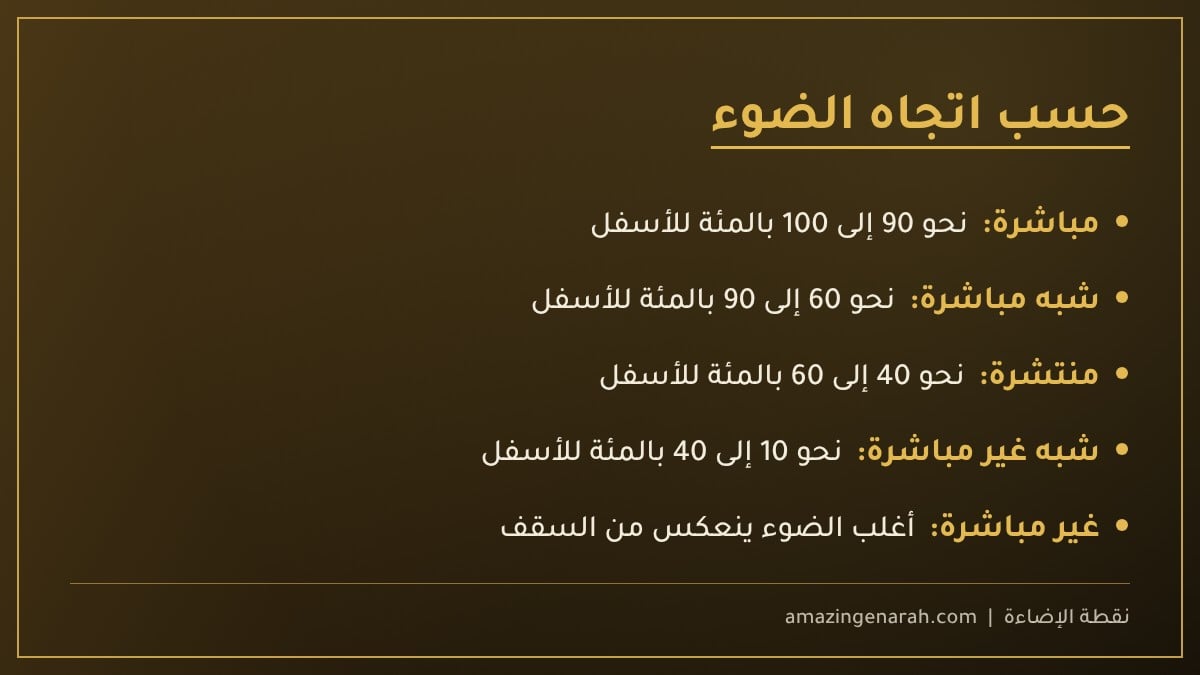 أنواع الإضاءة حسب اتجاه توزيع الضوء