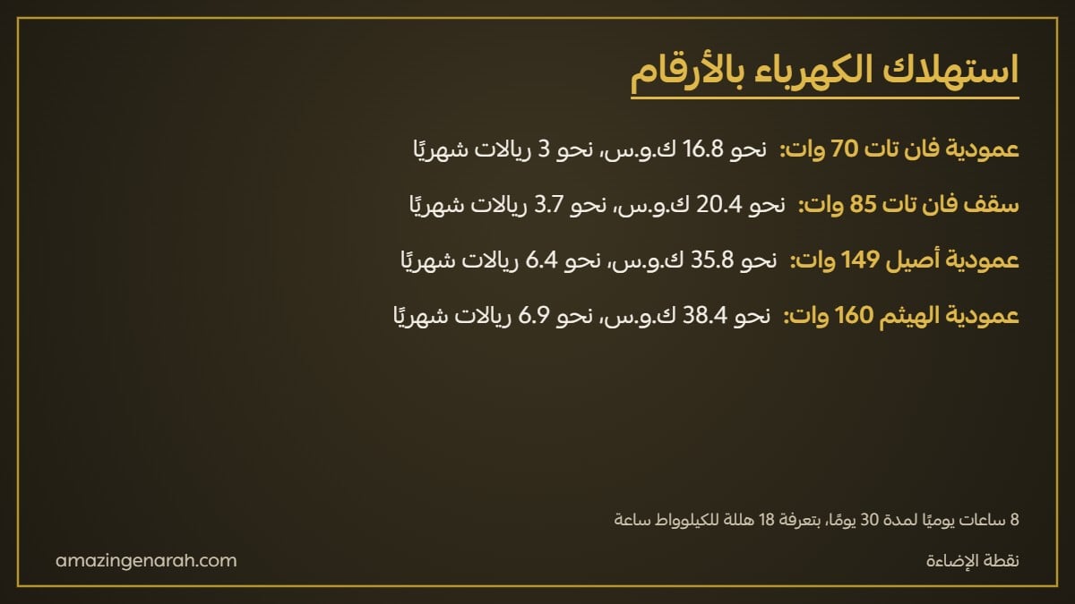 مقارنة استهلاك الكهرباء بين مروحة السقف والمروحة العمودية