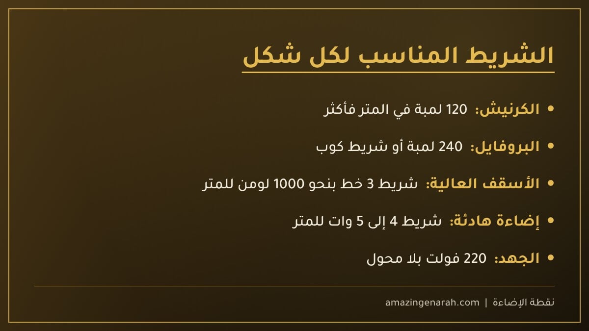 اختيار شريط الليد حسب شكل الجبس
