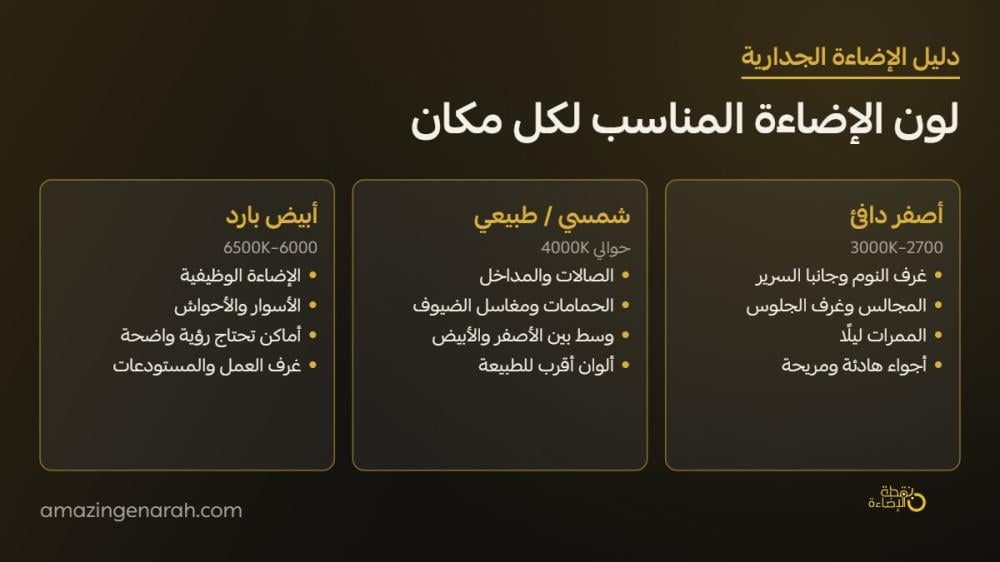 لون الاضاءة الجدارية المناسب لكل مكان