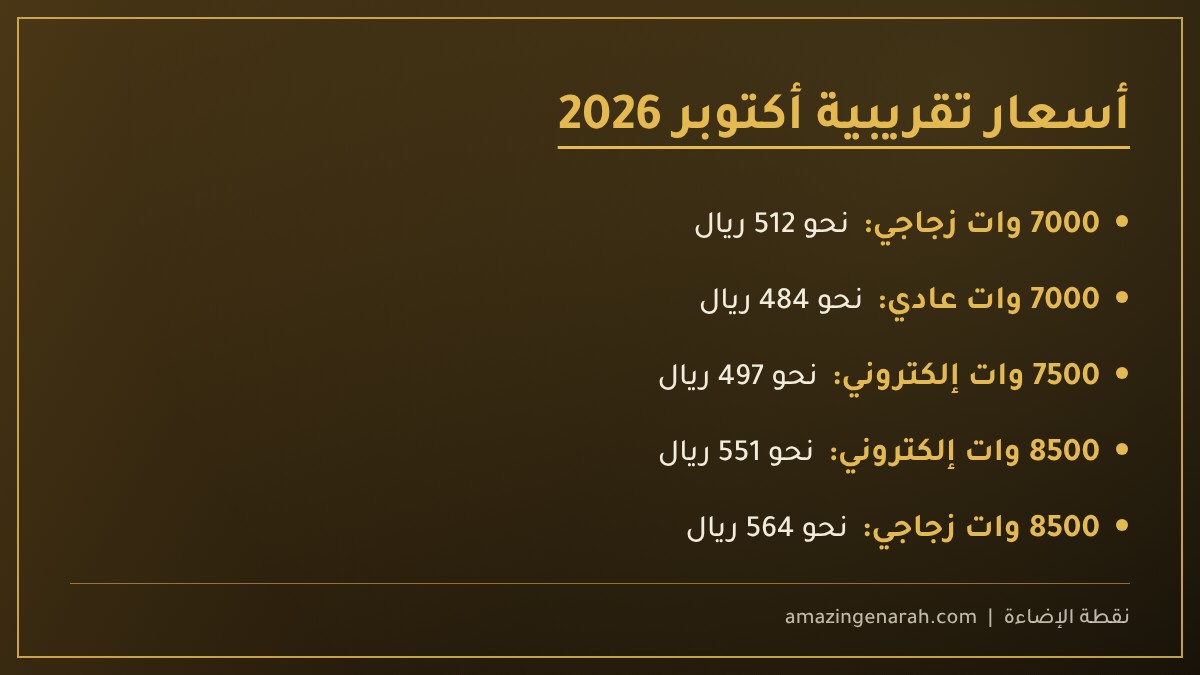 سعر سخان ويجو 7000 وات أكتوبر 2026