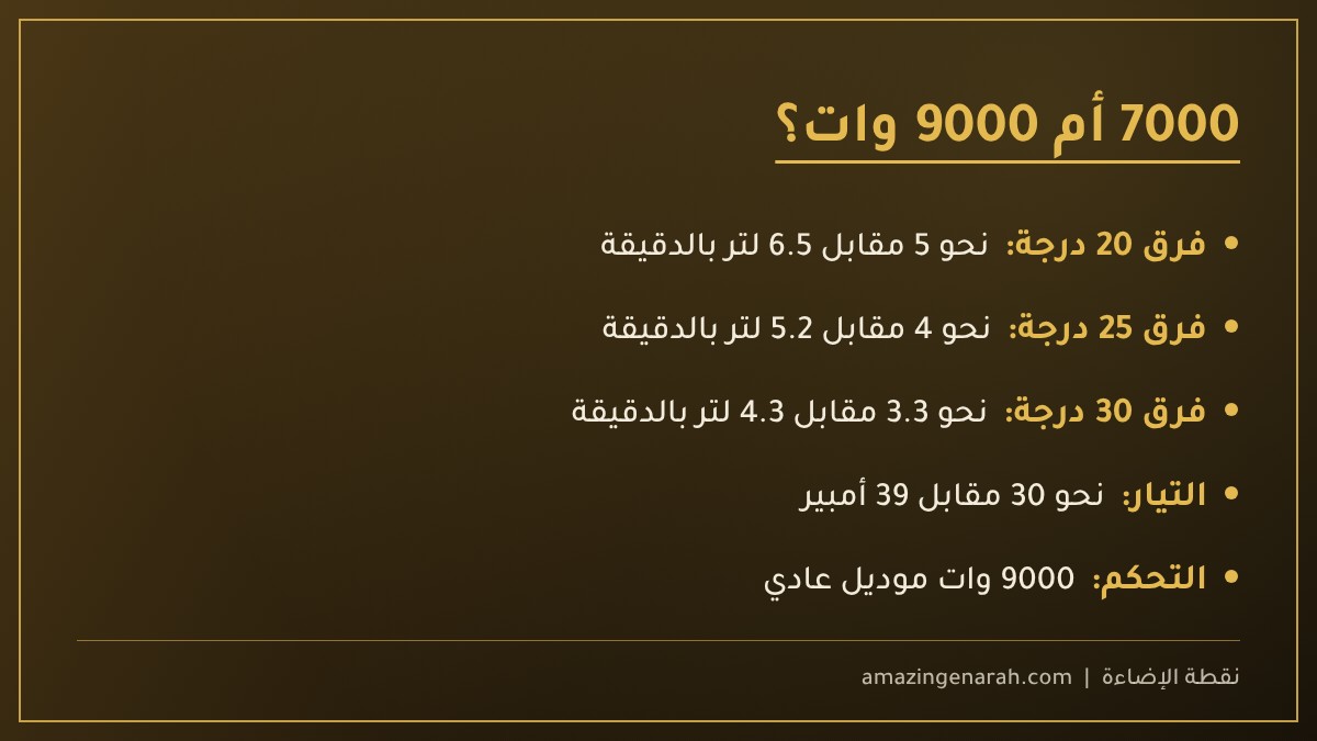 مقارنة سخان 7000 وات و9000 وات