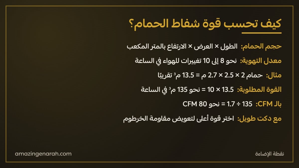 طريقة حساب قوة مروحة شفط الحمام بالـ CFM