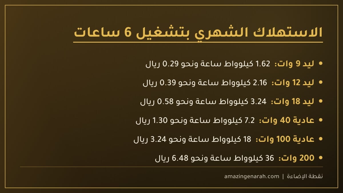 استهلاك اللمبات شهريا 9 و40 و100 و200 وات