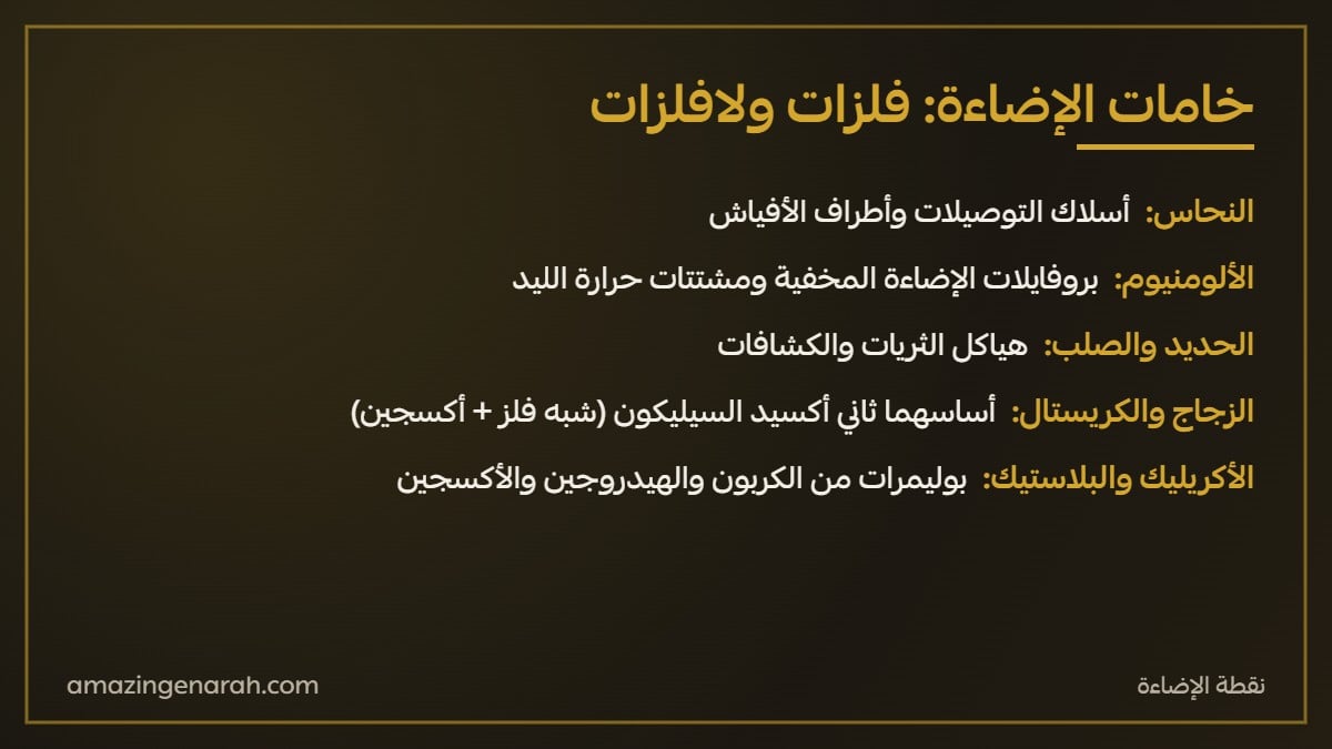 خامات منتجات الاضاءة من الفلزات واللافلزات النحاس والالومنيوم والزجاج والاكريليك