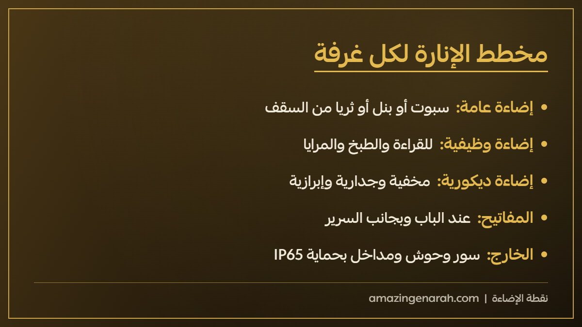 مخطط الإنارة لكل غرفة
