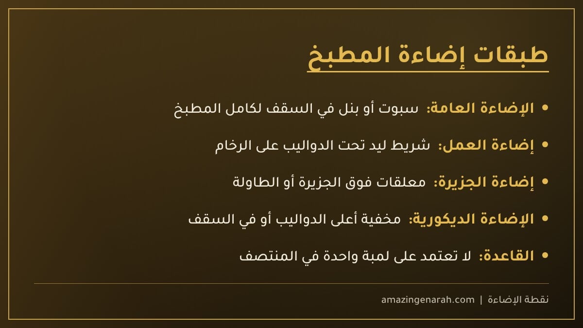 طبقات اضاءة المطبخ
