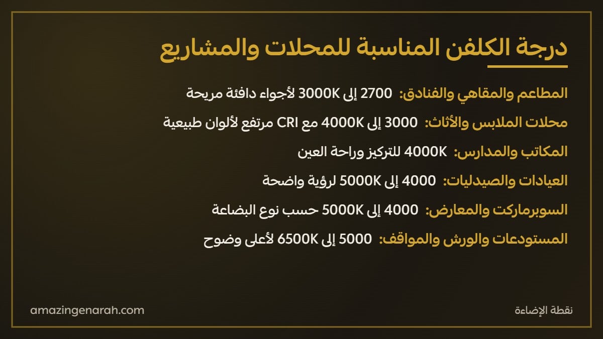 درجة الكلفن المناسبة للمحلات والمطاعم والمكاتب والمستودعات