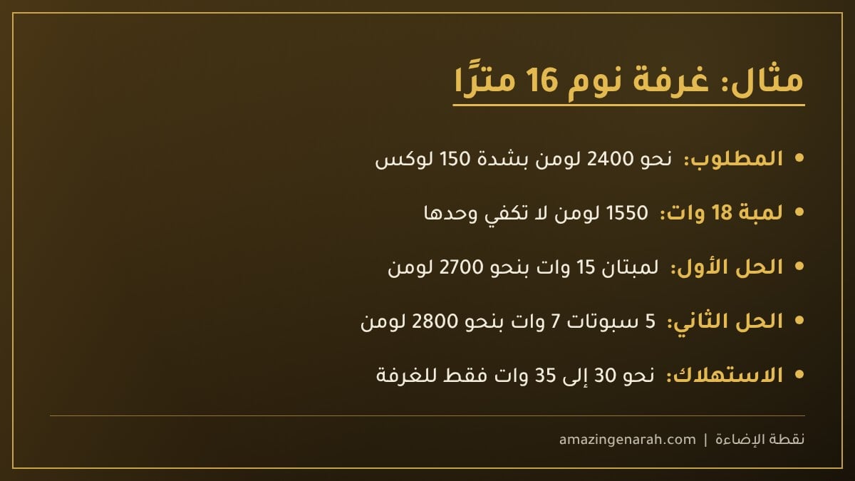 كم لمبة ليد تكفي غرفة نوم 16 مترا