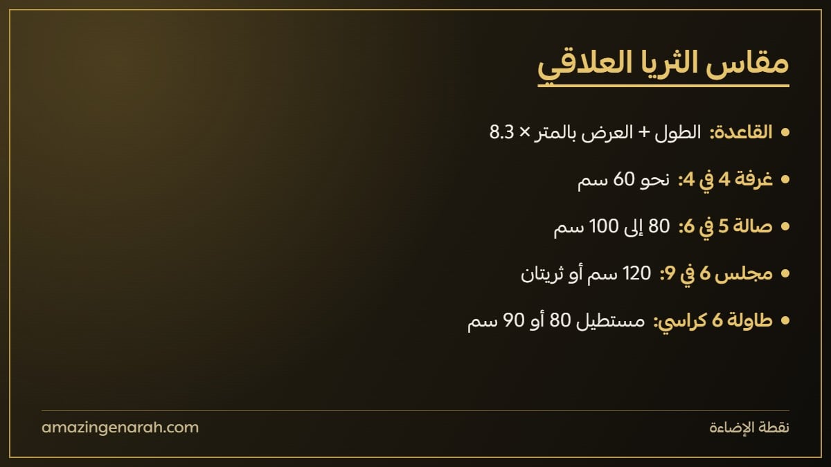 طريقة اختيار مقاس الثريا الكريستال العلاقي