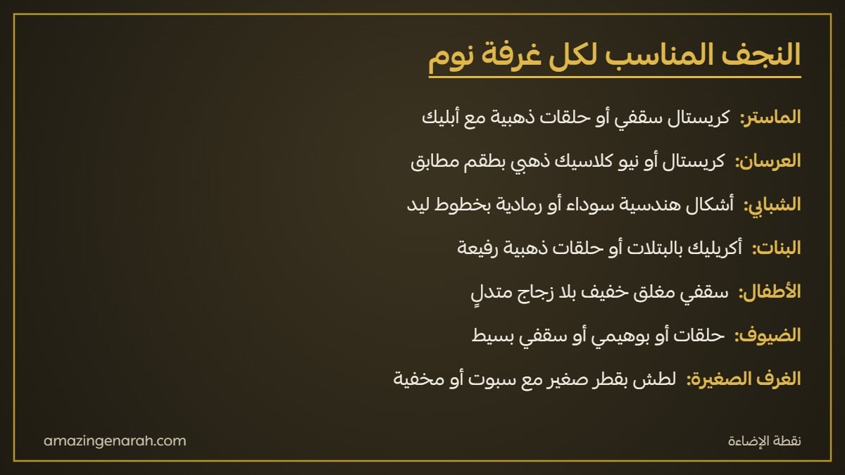 اختيار نجف غرف النوم حسب نوع الغرفة ماستر وشبابي وبنات وأطفال وضيوف