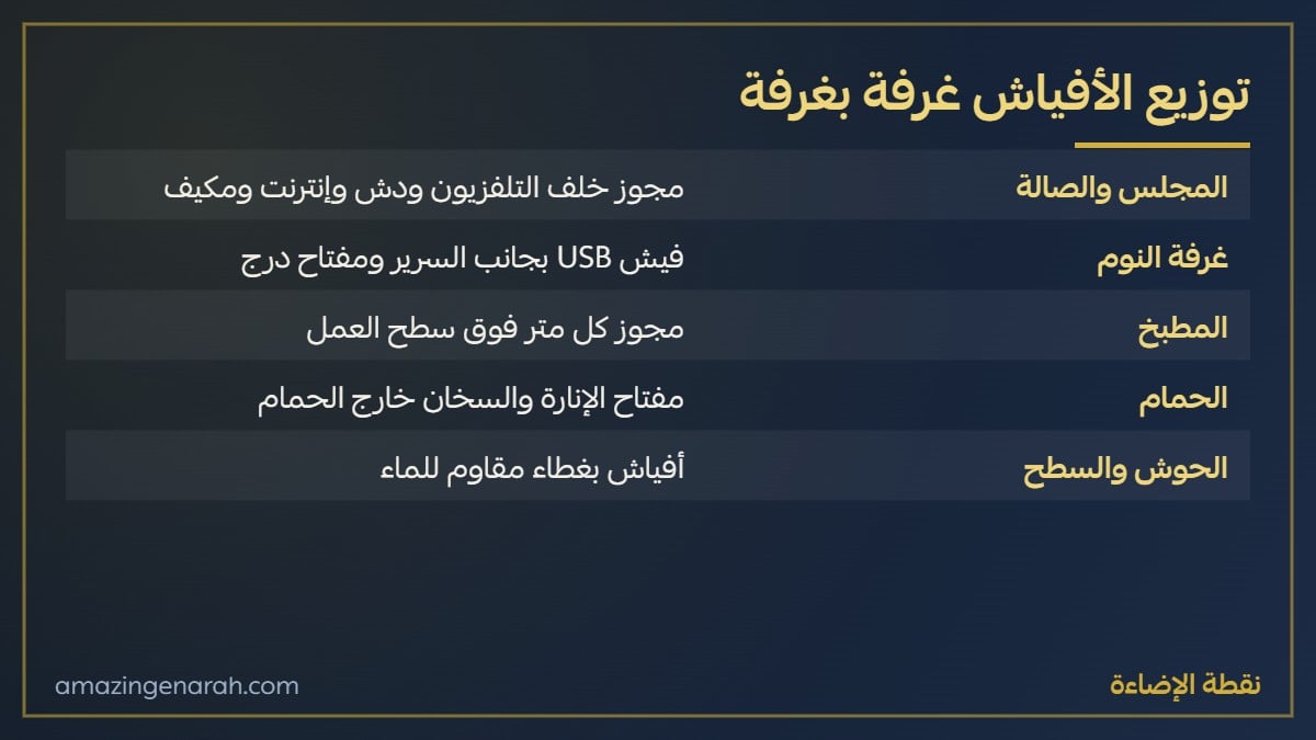 توزيع الافياش والمفاتيح في البيت غرفة بغرفة