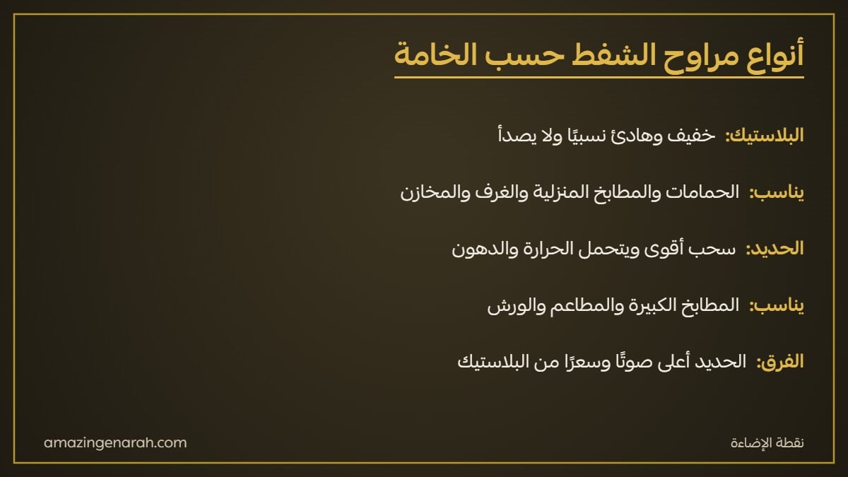 أنواع مراوح الشفط حسب الخامة بلاستيك وحديد