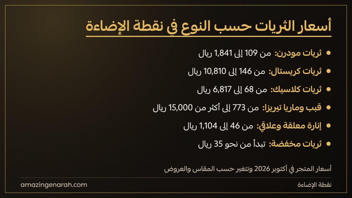 اسعار الثريات حسب النوع مودرن وكريستال وكلاسيك وقبب
