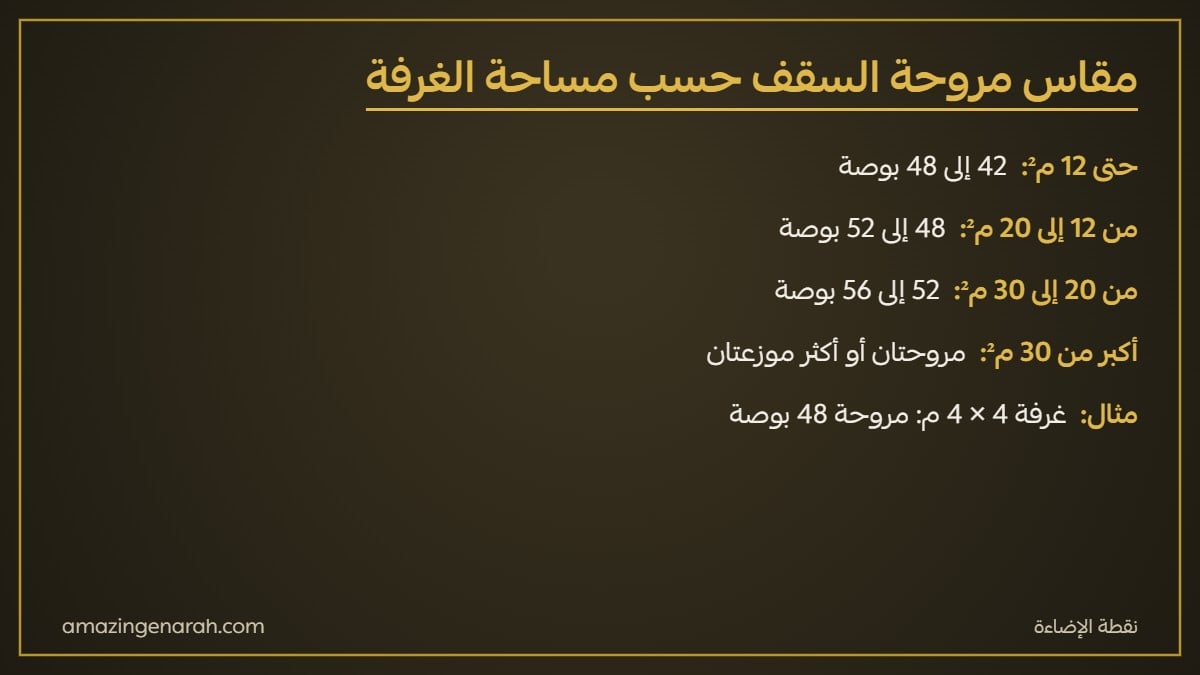 مقاس مروحة السقف المناسب حسب مساحة الغرفة 48 و56 بوصة