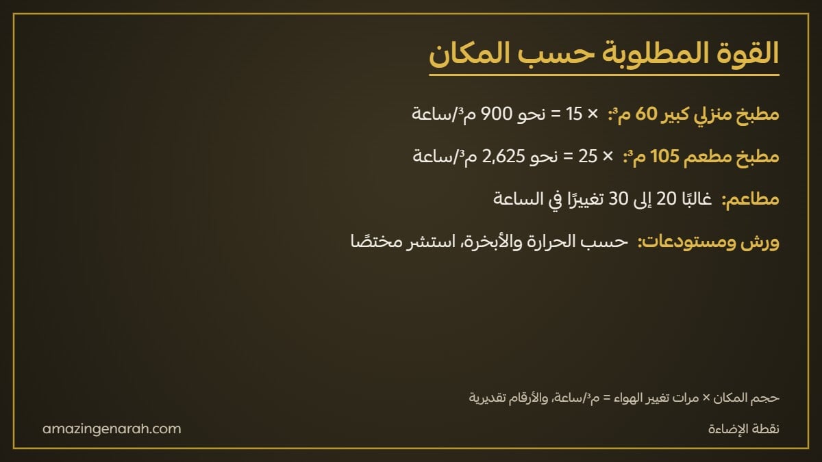 حساب قوة مروحة الشفط للمطابخ الكبيرة والمطاعم بالمتر المكعب