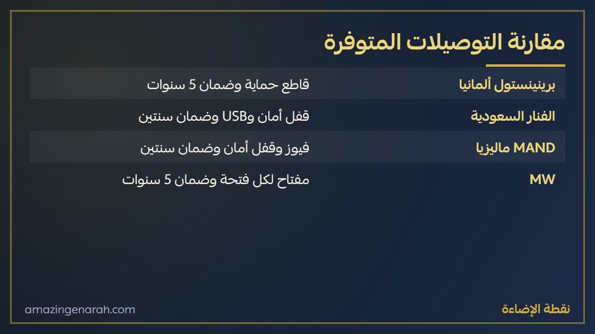مقارنة توصيلة المانية برينينستول والفنار وماند