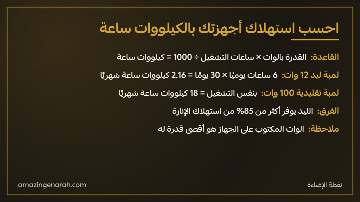 حساب استهلاك الكهرباء بالكيلووات ساعة للمبات الليد والتقليدية