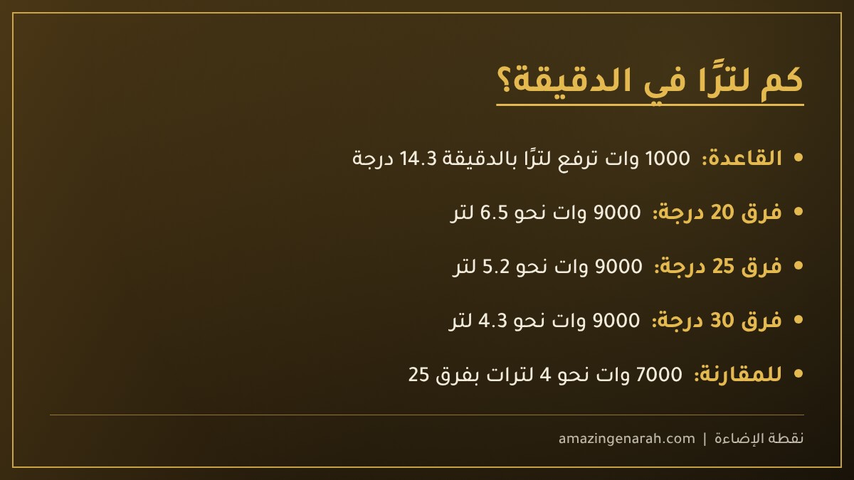 كمية الماء الدافئ في الدقيقة