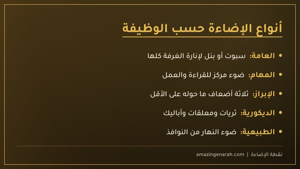 أنواع الإضاءة في التصميم الداخلي حسب الوظيفة