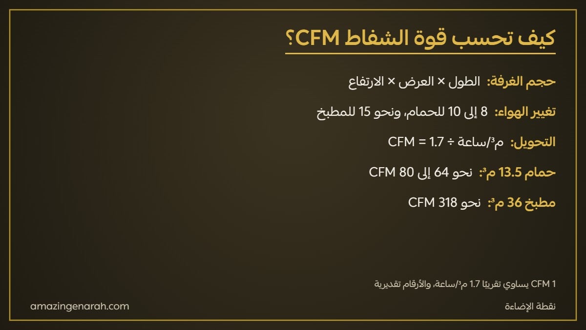 طريقة حساب قوة مروحة الشفط CFM حسب حجم الغرفة وعدد مرات تغيير الهواء