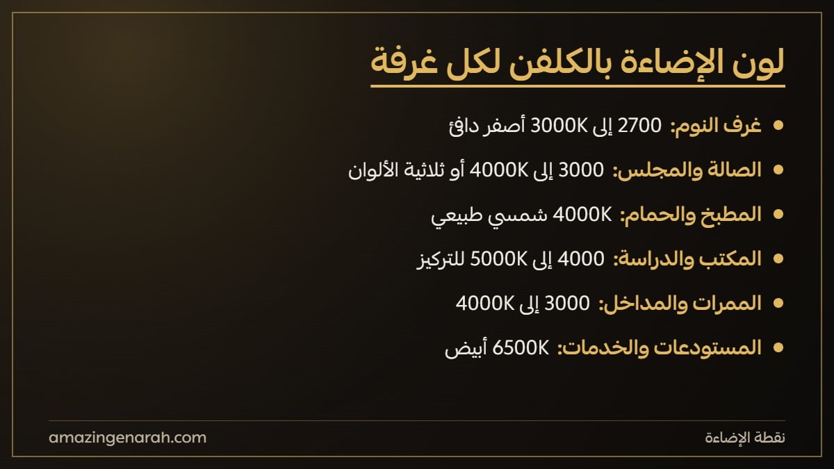 لون الاضاءة بالكلفن المناسب لكل غرفة في البيت