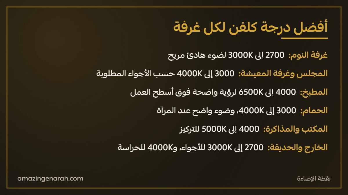 افضل درجة كلفن لكل غرفة في البيت غرفة النوم والمطبخ والمجلس
