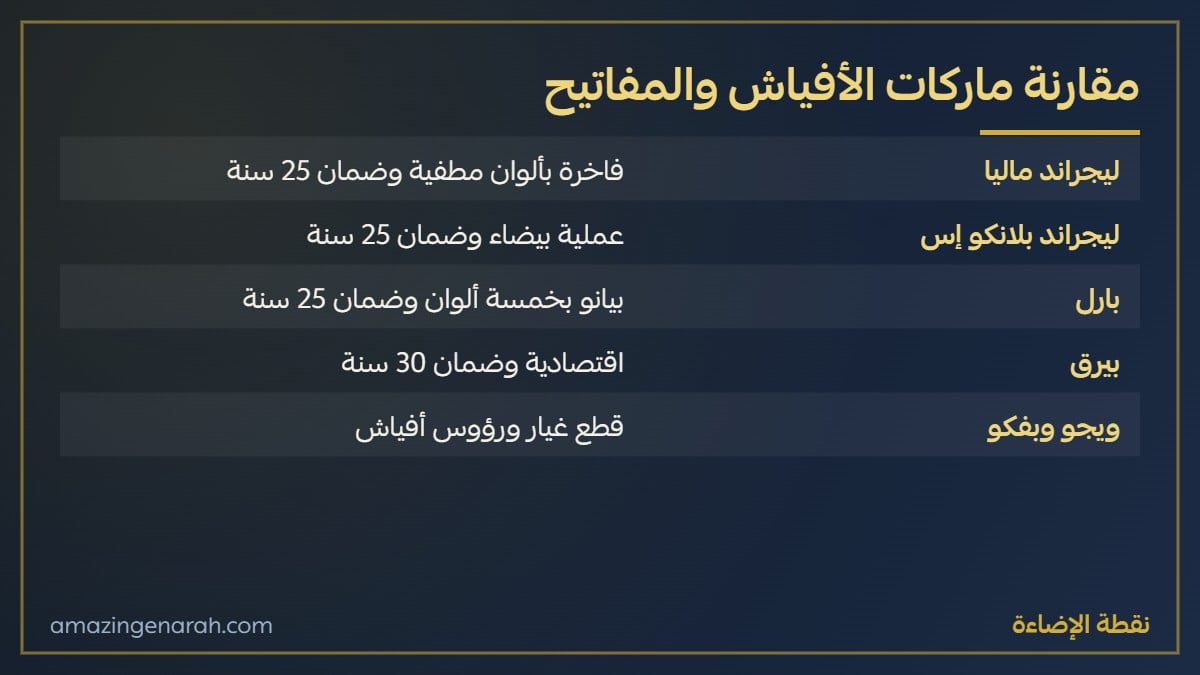 مقارنة ماركات الافياش ليجراند وبارل وبيرق