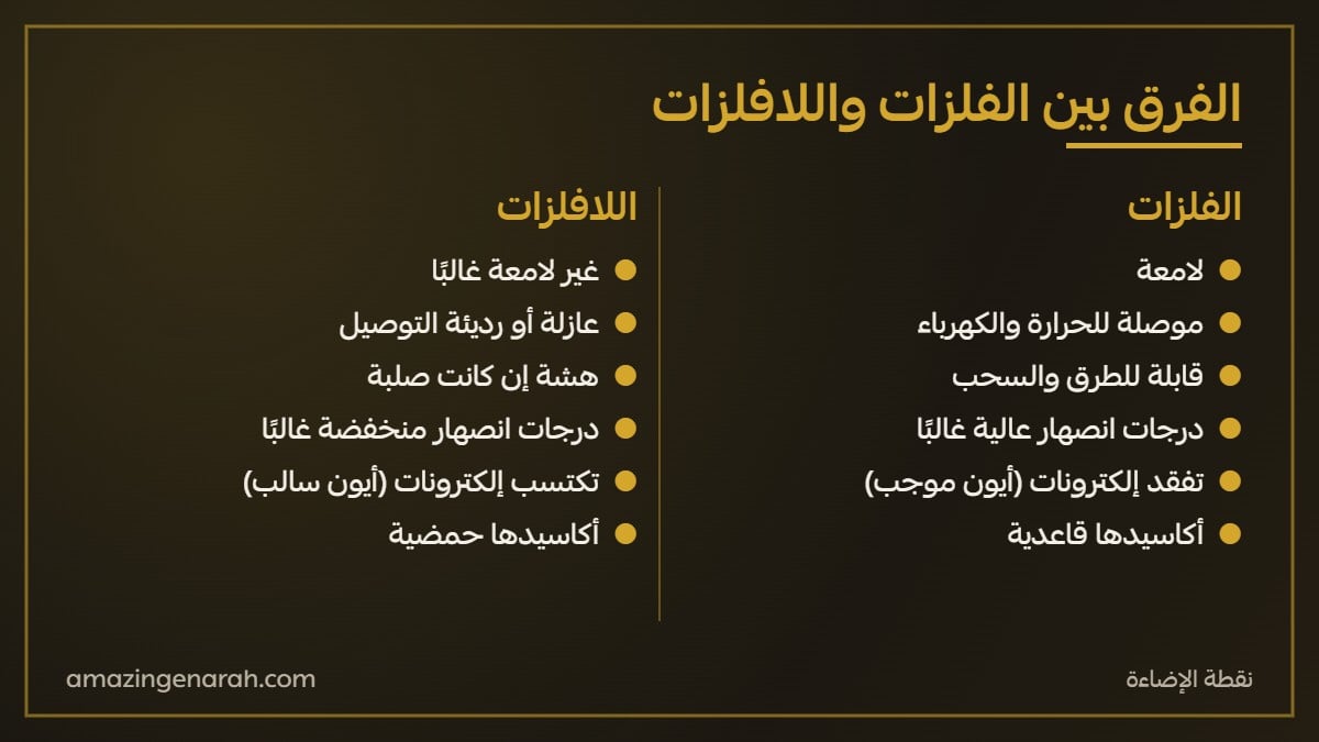 جدول الفرق بين الفلزات واللافلزات في الخواص الفيزيائية والكيميائية
