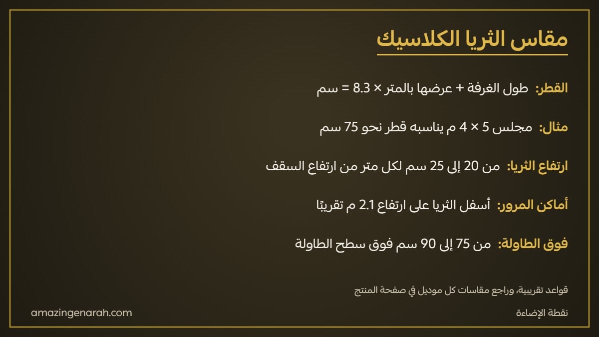 طريقة اختيار مقاس الثريا الكلاسيك وعدد اللمبات وارتفاع التعليق