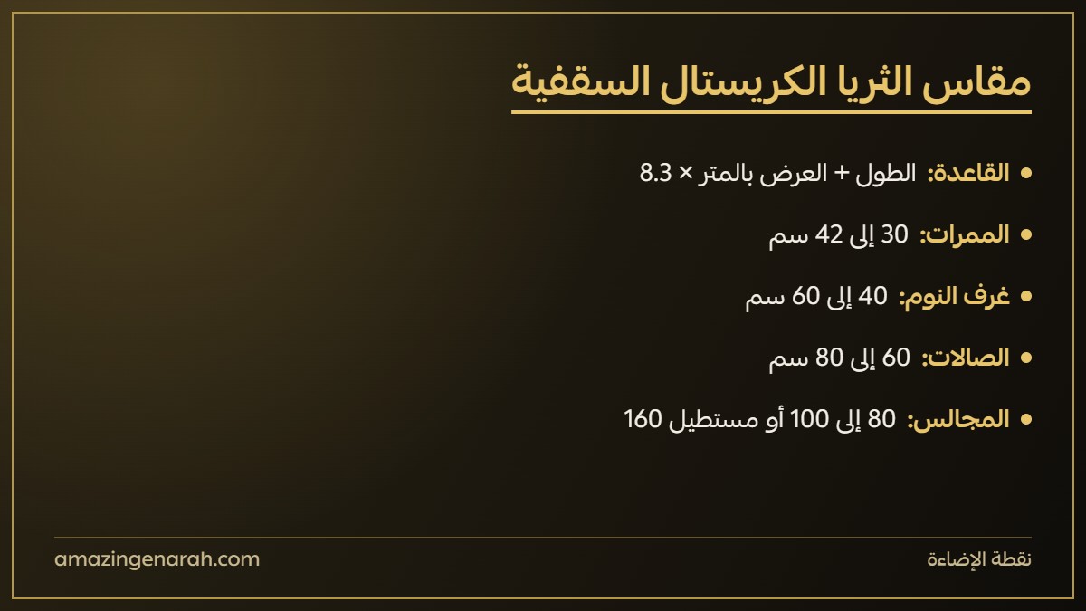 طريقة اختيار مقاس الثريا الكريستال السقفية