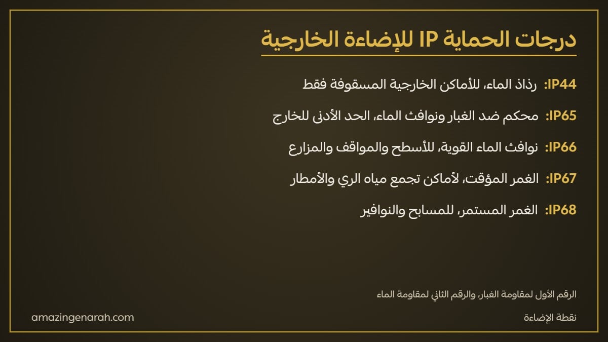 معنى درجة الحماية IP65 وIP66 وIP67 وIP68 للإضاءة الخارجية
