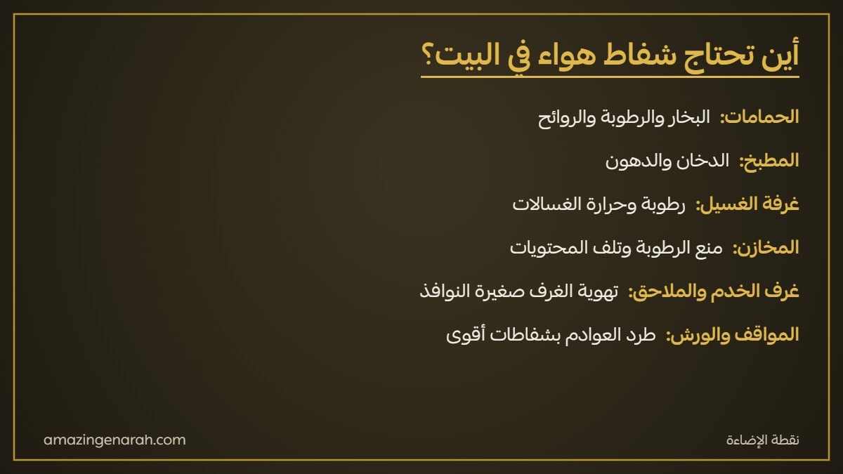 أين تحتاج شفاط هواء في البيت الحمام والمطبخ وغرفة الغسيل والمخزن والملحق