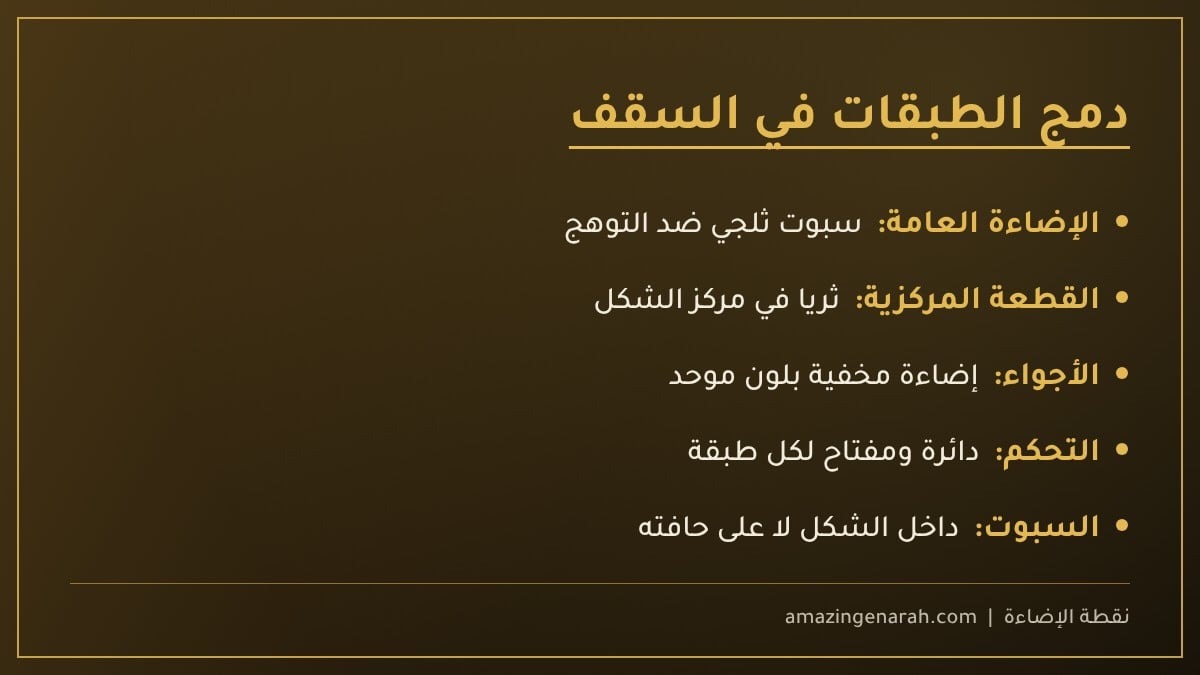 دمج الإضاءة المخفية مع السبوت والثريا