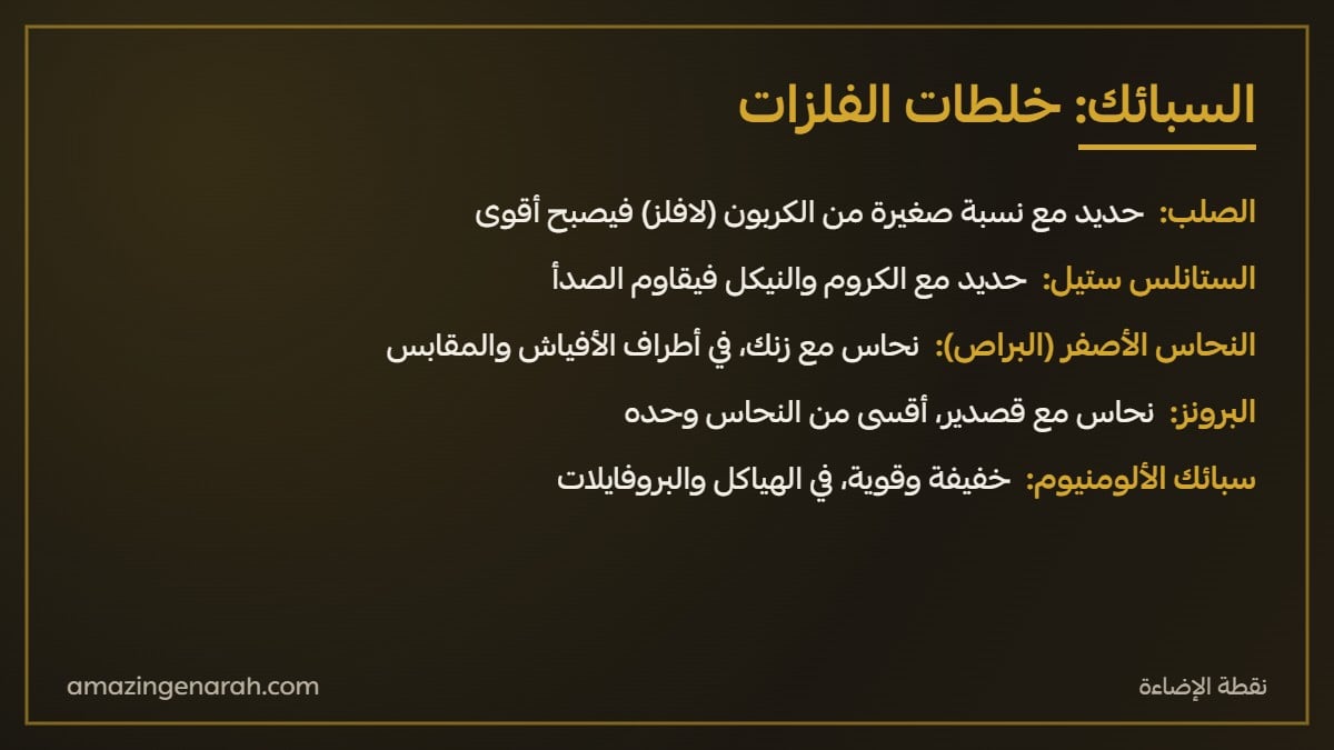 السبائك الصلب والستانلس ستيل والنحاس الاصفر والبرونز