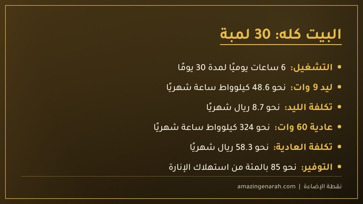 توفير لمبات الليد في البيت كله