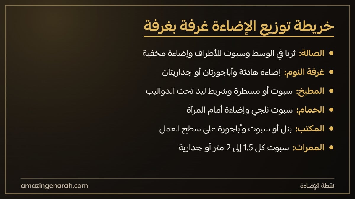 خريطة توزيع الاضاءة في المنزل غرفة بغرفة