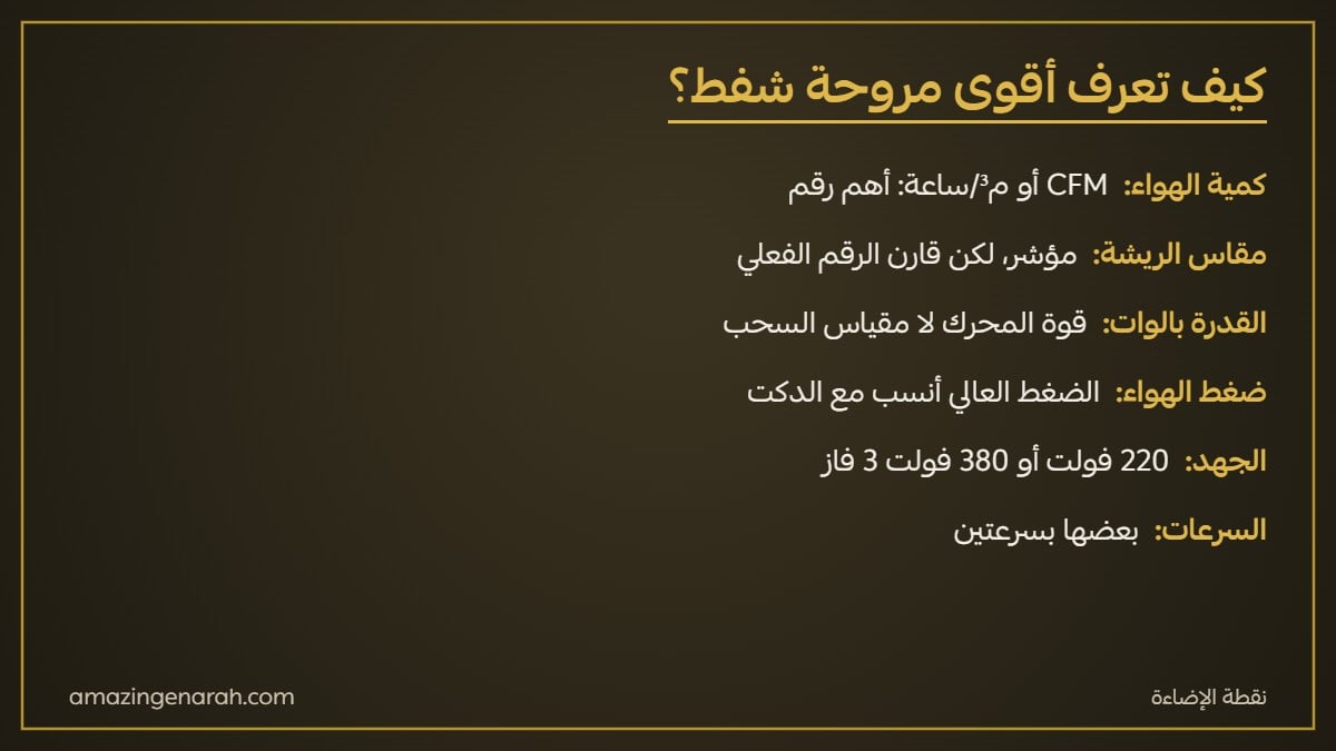 كيف تعرف أقوى مروحة شفط من المقاس والوات وCFM والضغط والفولت